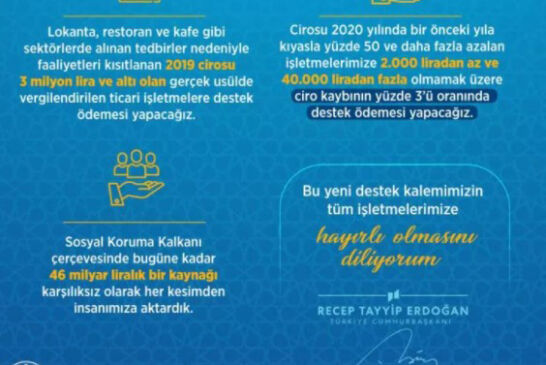 Restoran ve kafelere destek geldi