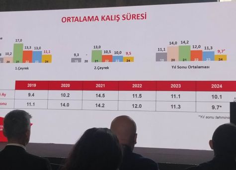 ortalama kalis suresi h1 2024