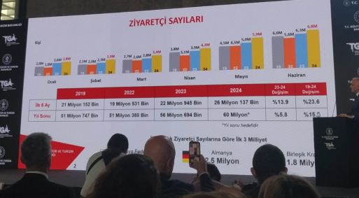 ziyaretci sayisi 2024-07