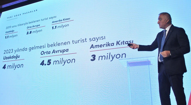 2023 Turizm hedefi