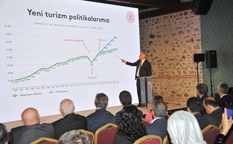 gelir odaklı turizm büyümesi
